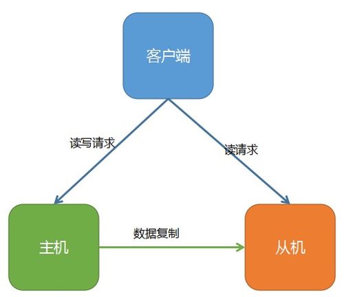 高可用存儲架構(gòu)的設(shè)計(jì)與思考 構(gòu)建堅(jiān)實(shí)的數(shù)據(jù)處理與存儲支持服務(wù)