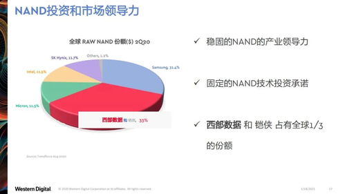 西部數據 數據驅動萬物時代的存儲分層之道