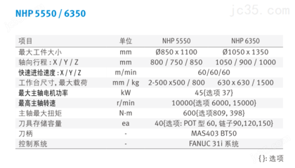 智能化設備及配件設計 以NHP 5550/6350系列為例的集成化創新與未來展望