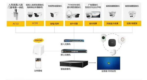 弱電系統拓撲圖及設備圖 深入解析智能化設備及配件設計